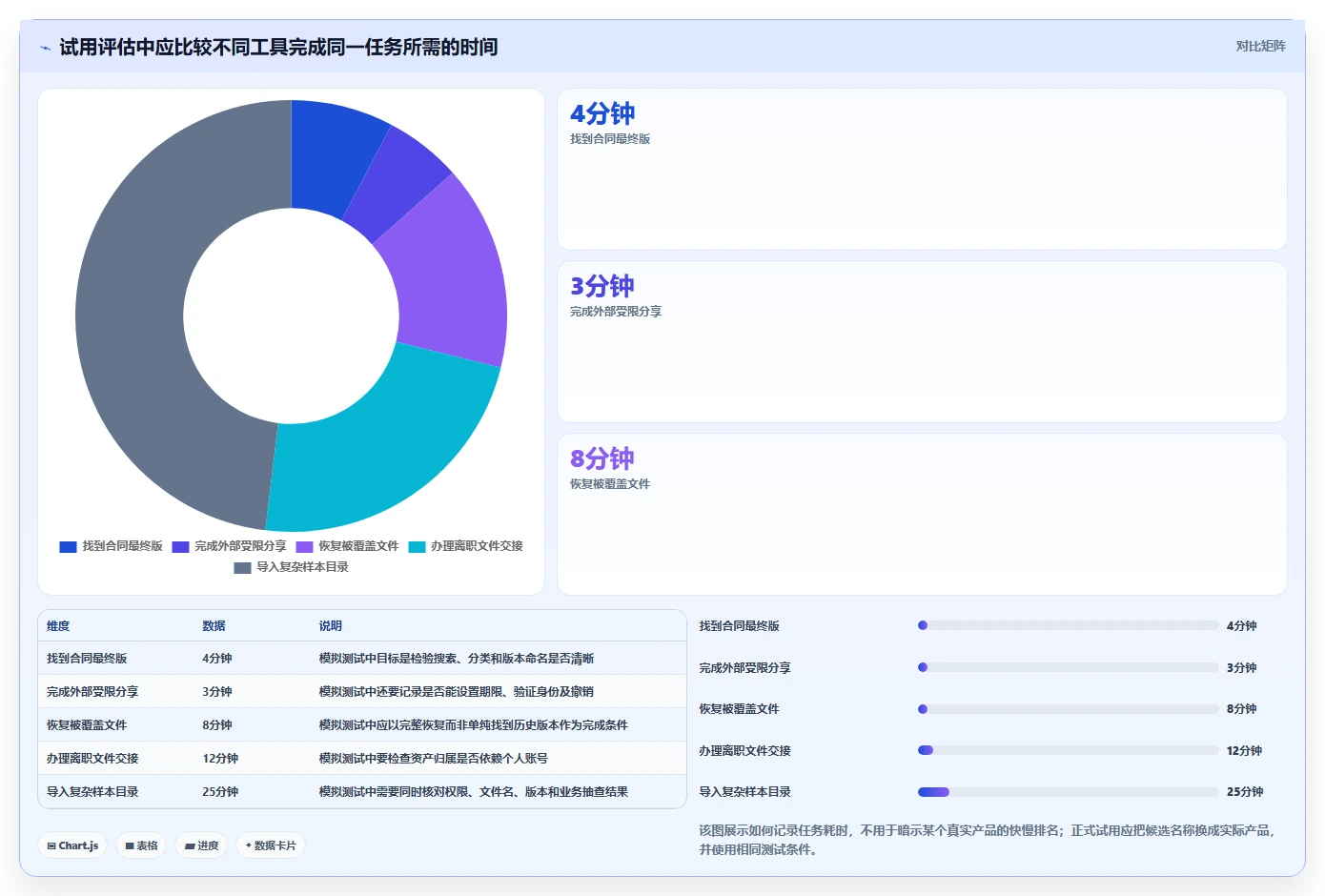 选对工具事半功倍：2026年度5款最佳好用的企业文件管理系统推荐