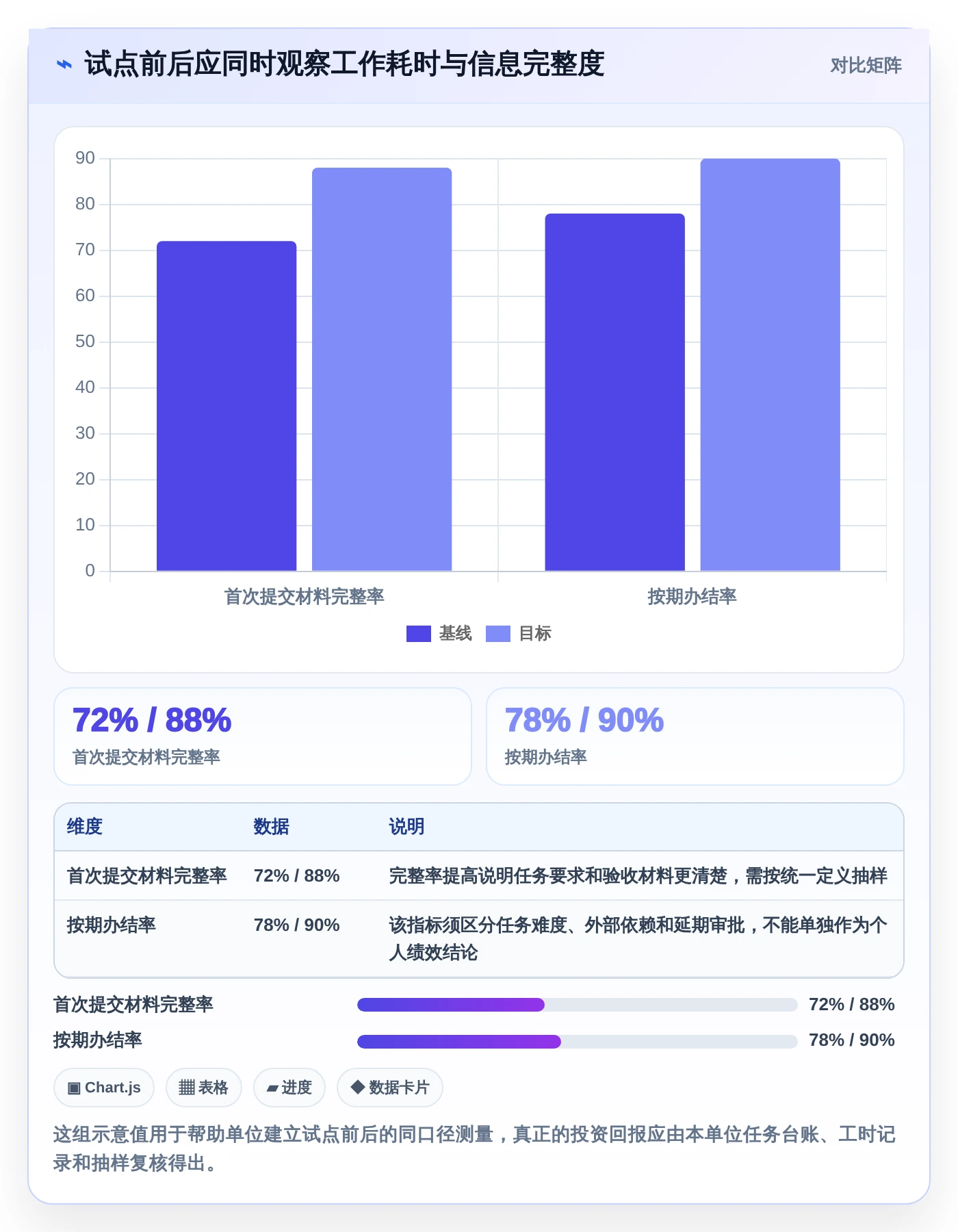 提升行政效率！2026年最值得投资的5款政务任务管理系统