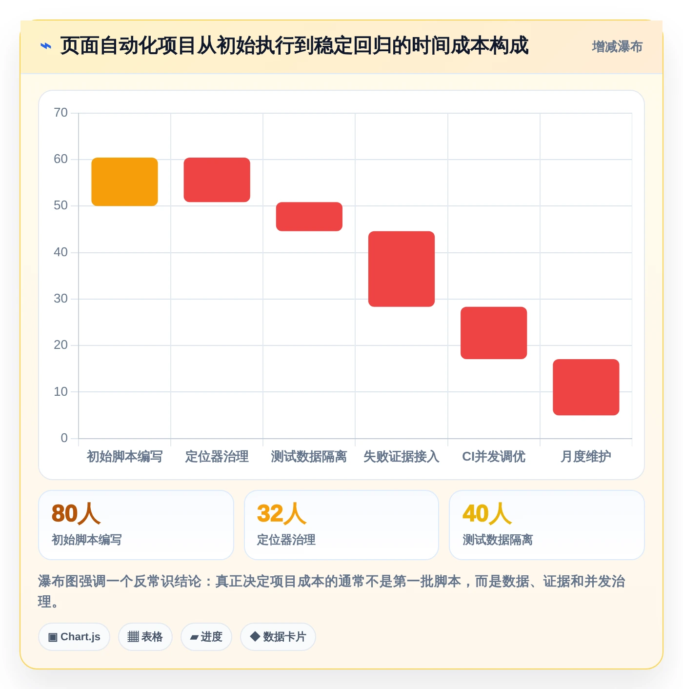 如何选择最适合你的页面功能测试工具?2026年8大工具对比指南