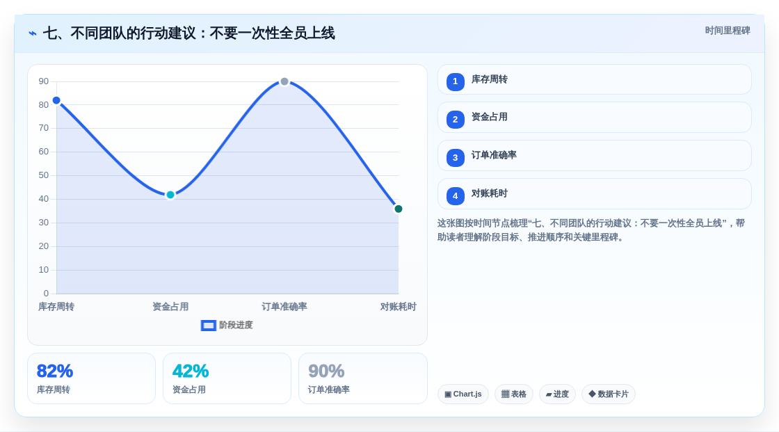 七、不同团队的行动建议:不要一次性全员上线