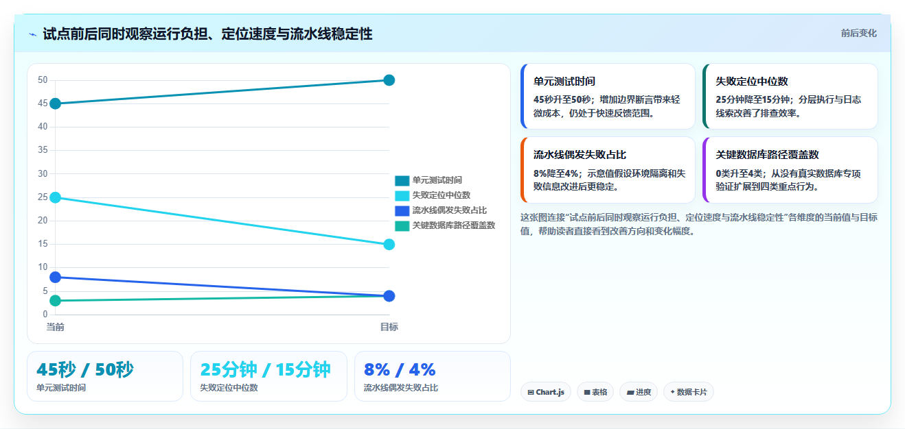 2026年Java软件测试工具大盘点：6款提升效率的必备利器