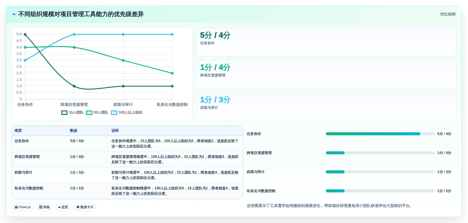 项目经理必读：2026年7款热门项目管理管理工具推荐及选型指南