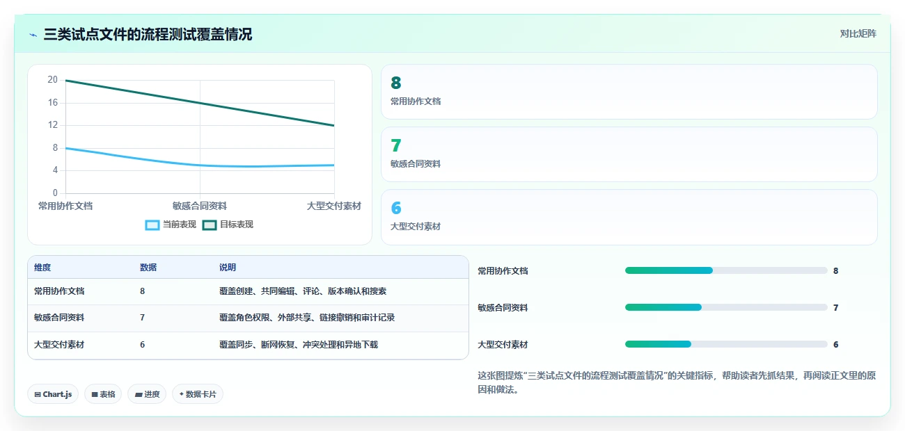 2026年效率之选：6大文件管理系统工具深度对比