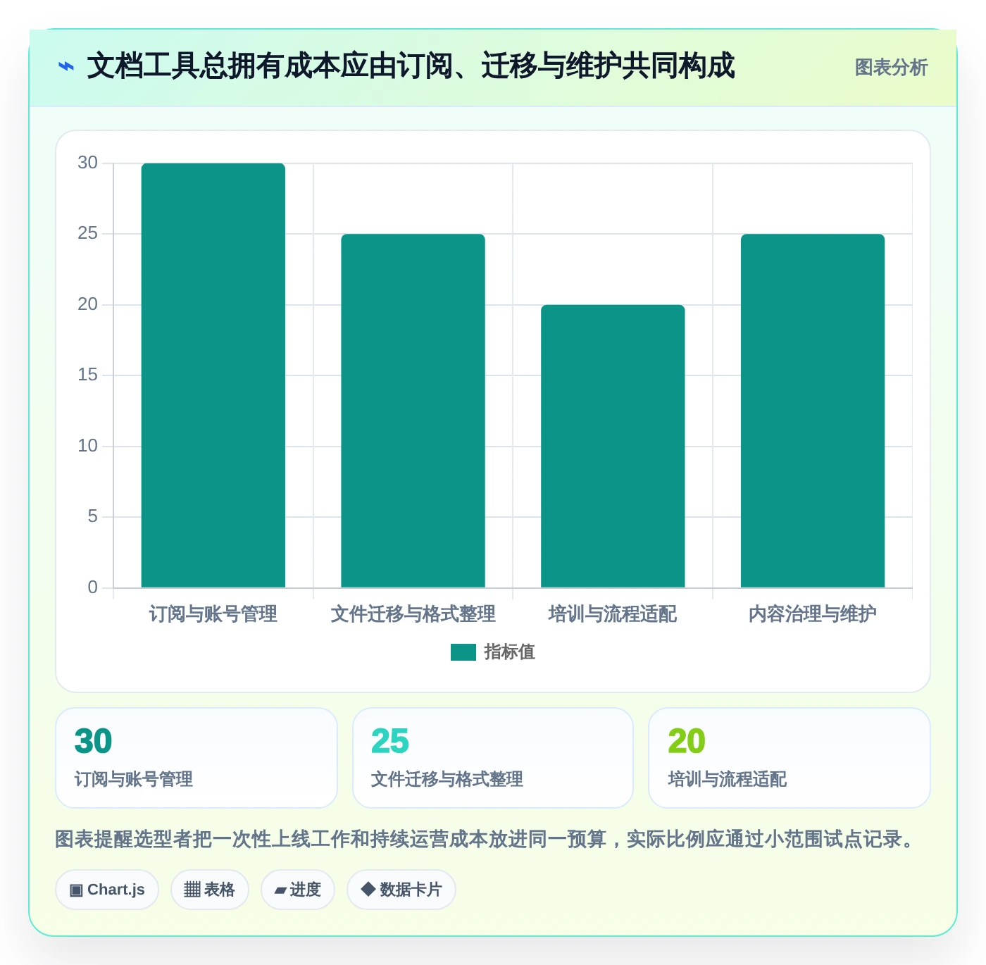 提升团队协作:2026年必备的5款热门文档编写工具推荐