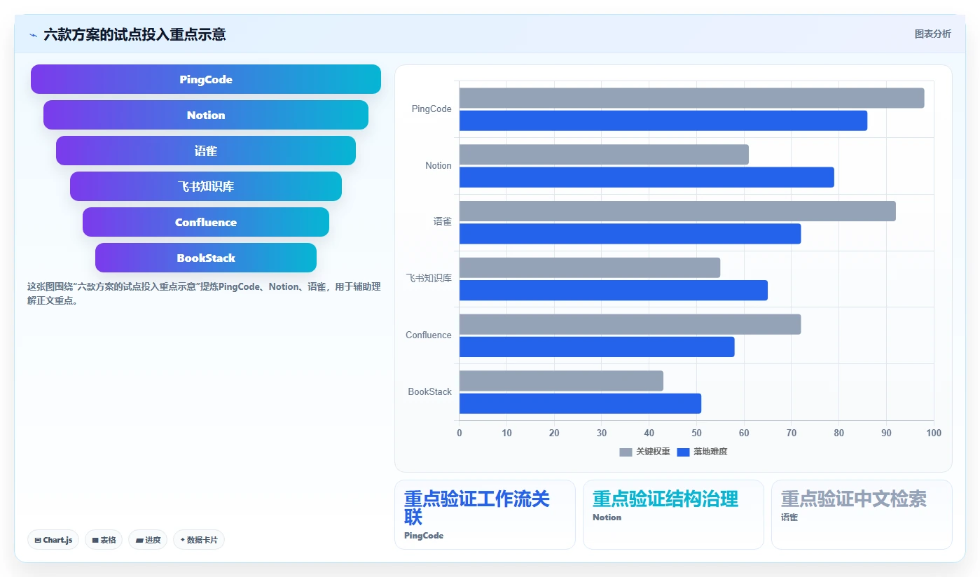 2026年效率之选:6款非常简洁的知识库管理软件深度对比