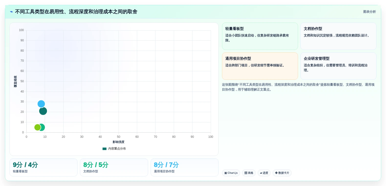 2026年产品经理项目管理软件大比拼:8款顶级工具深度对比