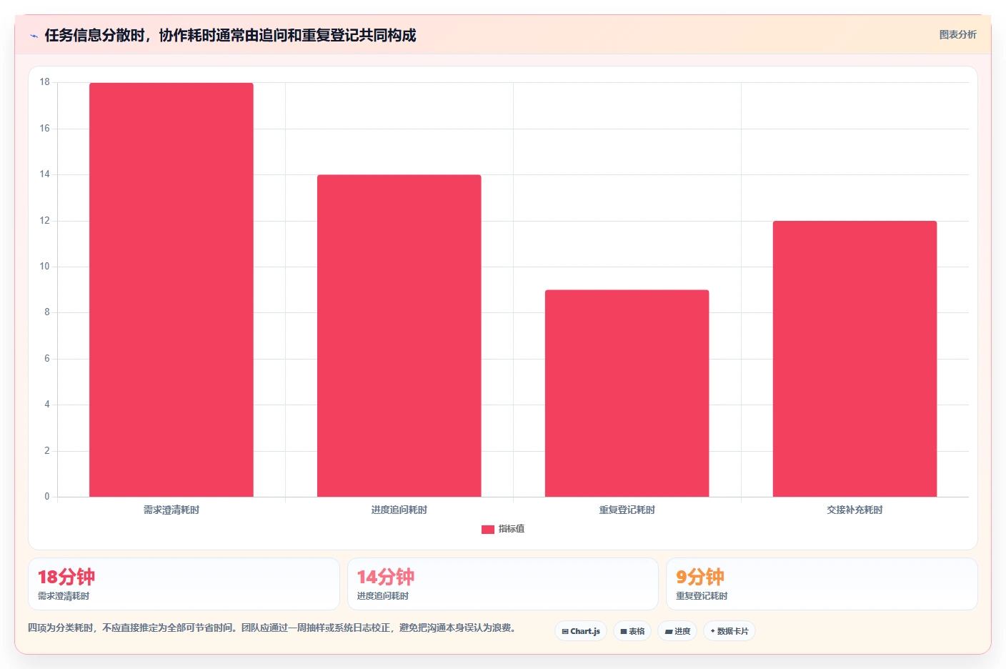 提升团队协作：2026年最值得投资的5款部门内部任务管理工具
