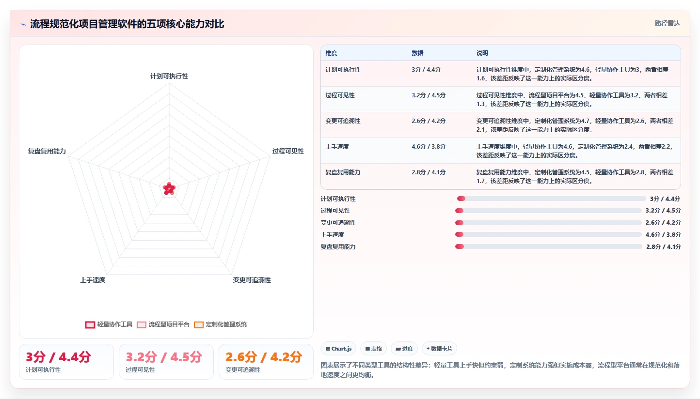 2026年流程规范化的项目管理软件哪个更高效？深度测评与选型指南