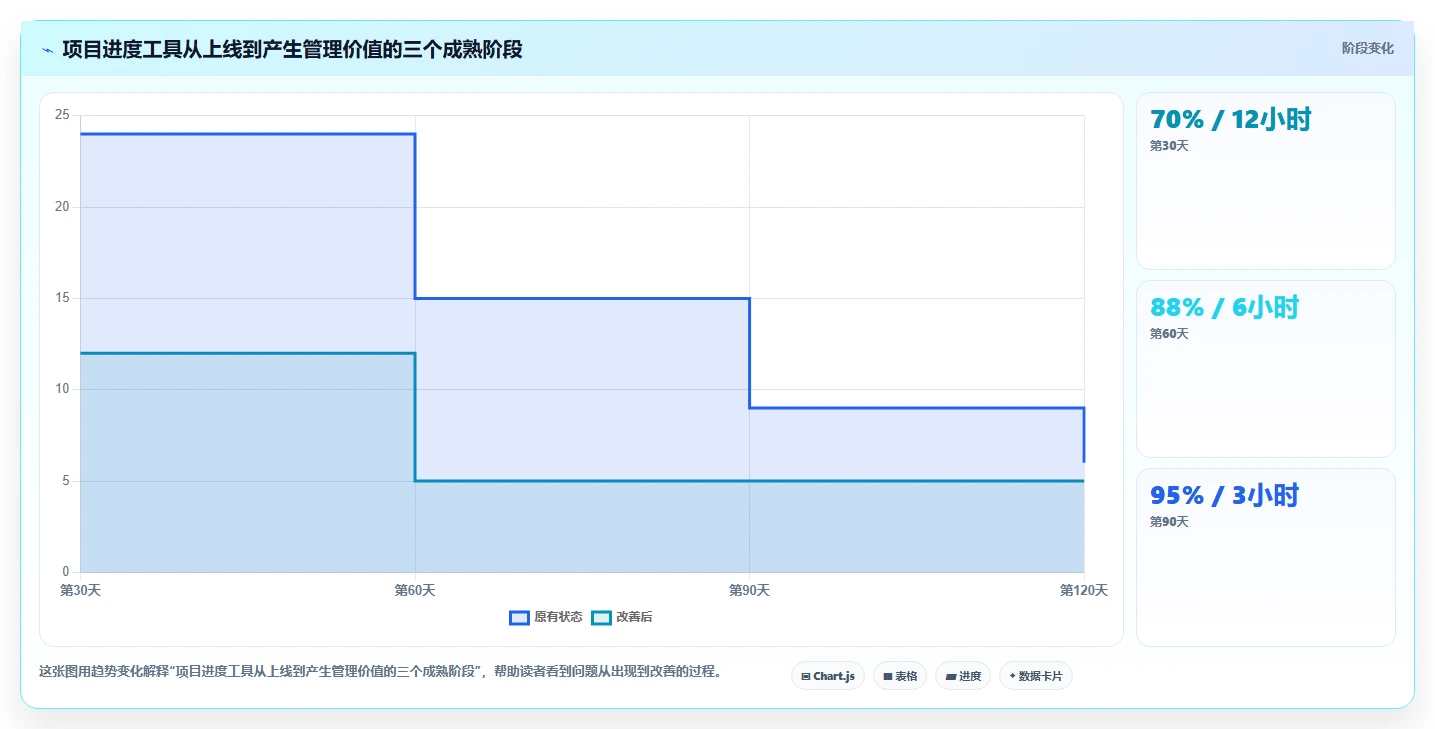 项目经理注意！2026年最值得投资的5大project项目进度管理工具