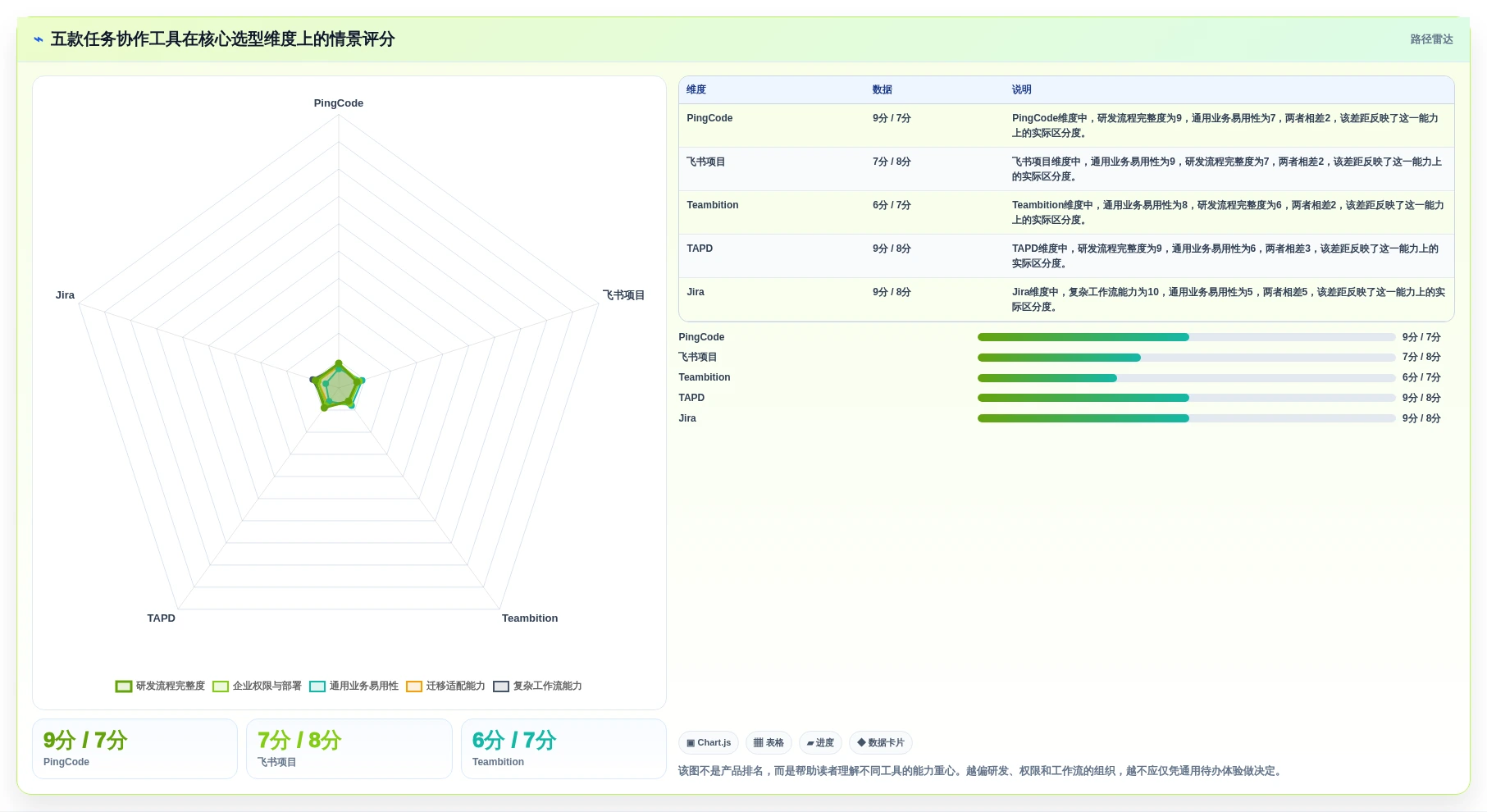2026年效率革命：5大任务协作管理工具全面对比