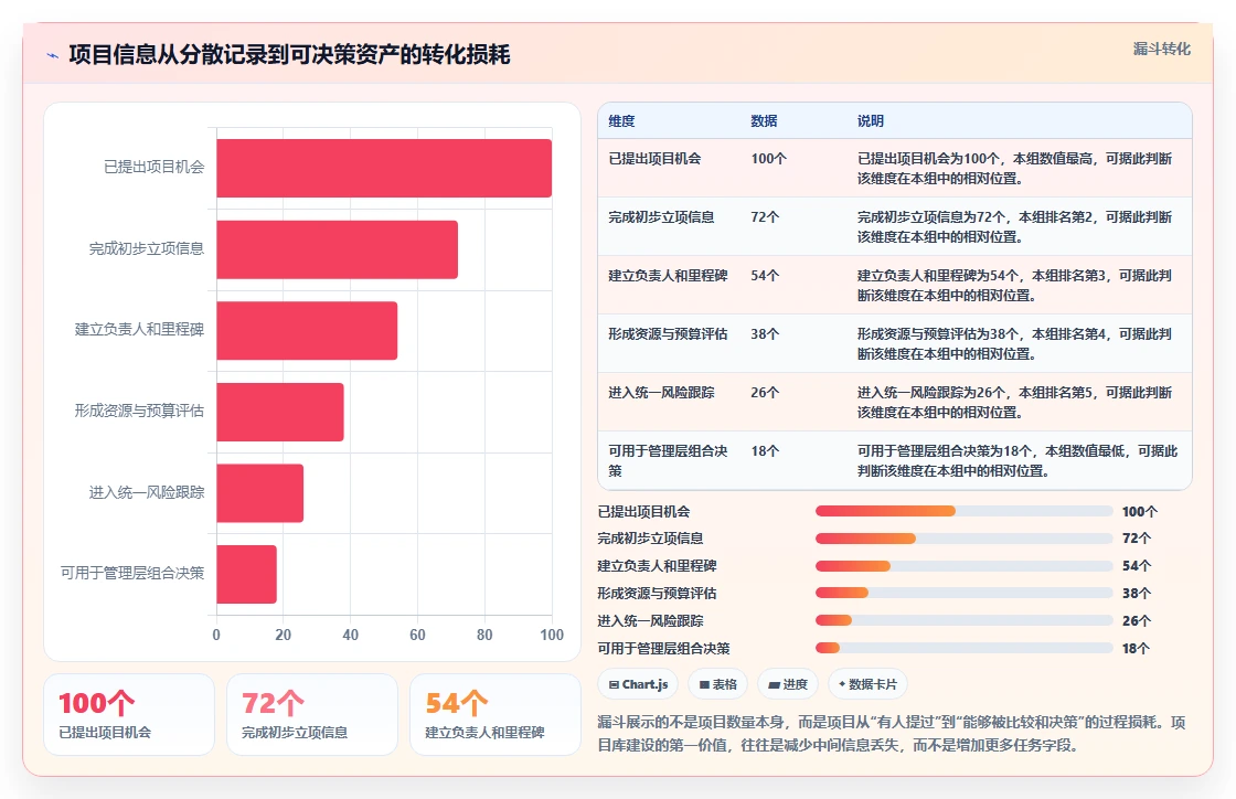 2026年项目库管理系统大盘点:8款顶级工具助力企业效率提升
