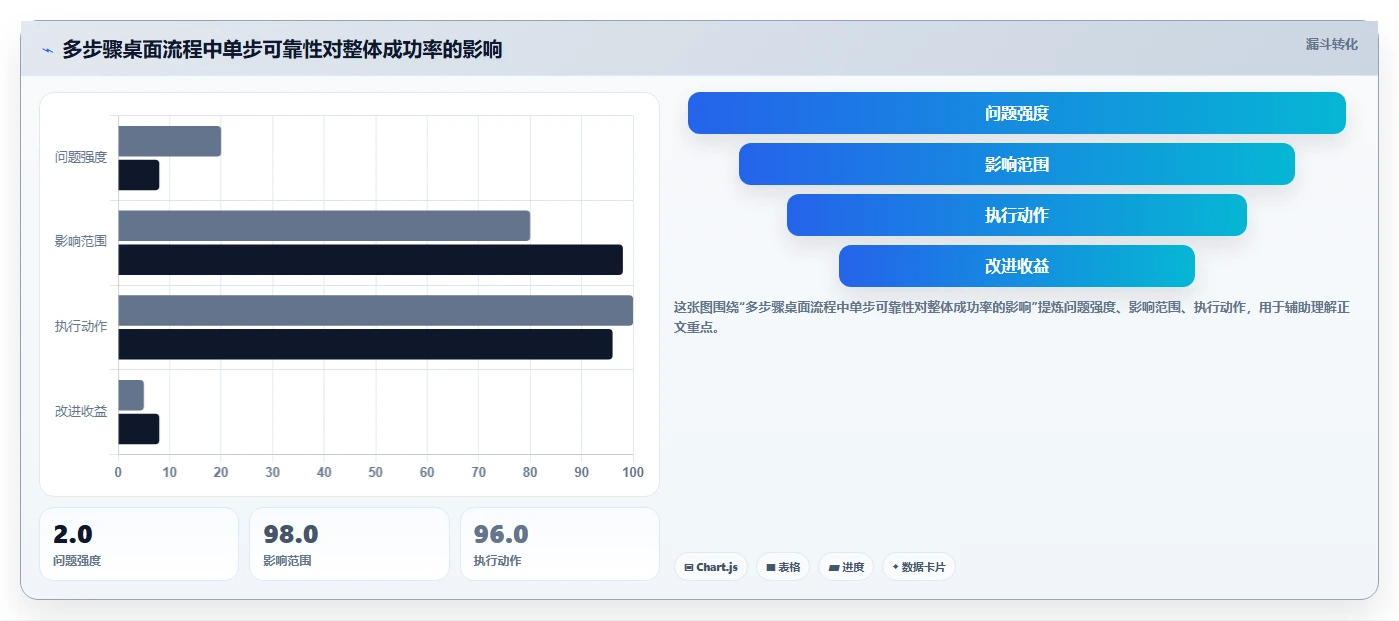 提升工作效率必备:2026年最受欢迎的5大电脑计划任务软件推荐