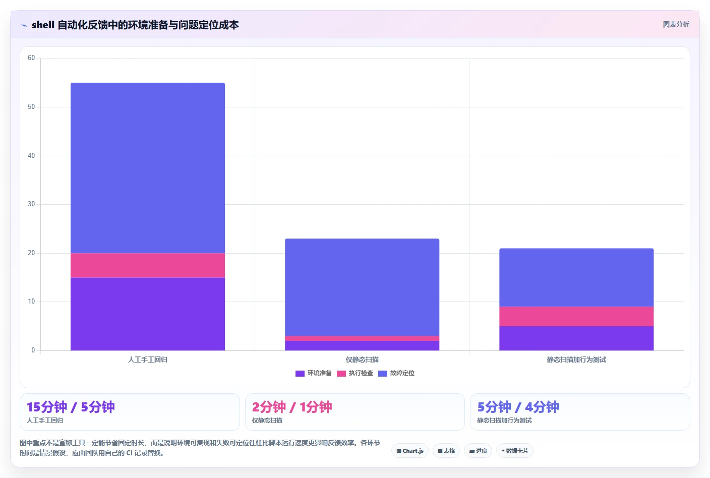2026年最热门的6款shell测试工具大盘点:提升效率必备