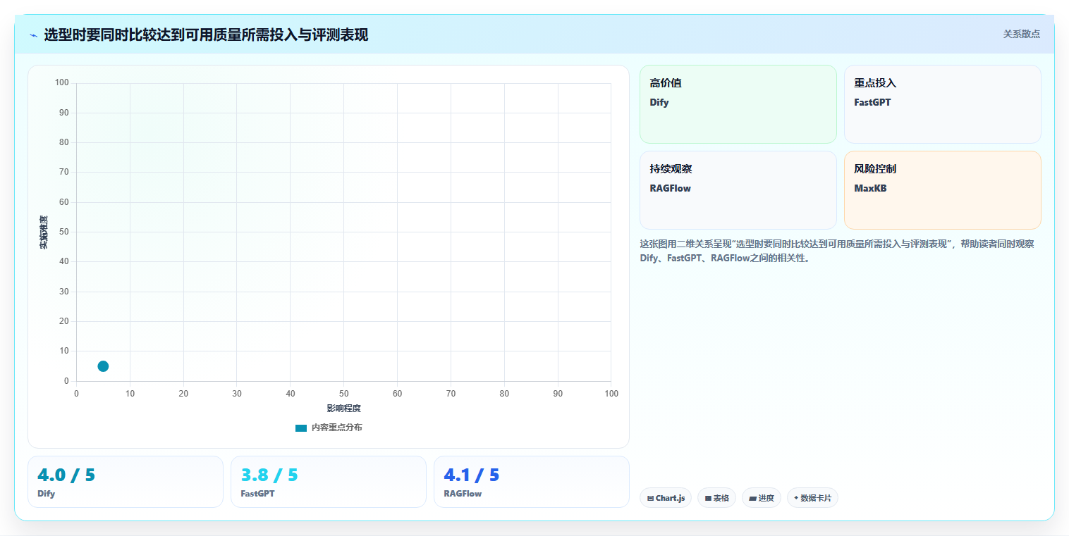 2026年效率革命:6大知识库调用工具全面对比