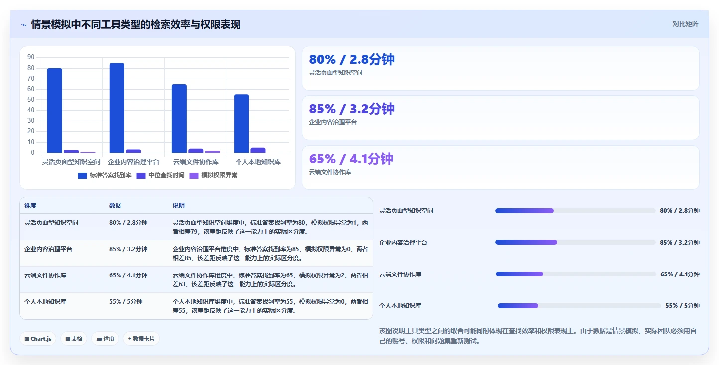 突破信息孤岛：2026年7款顶级知识库工具深度评测