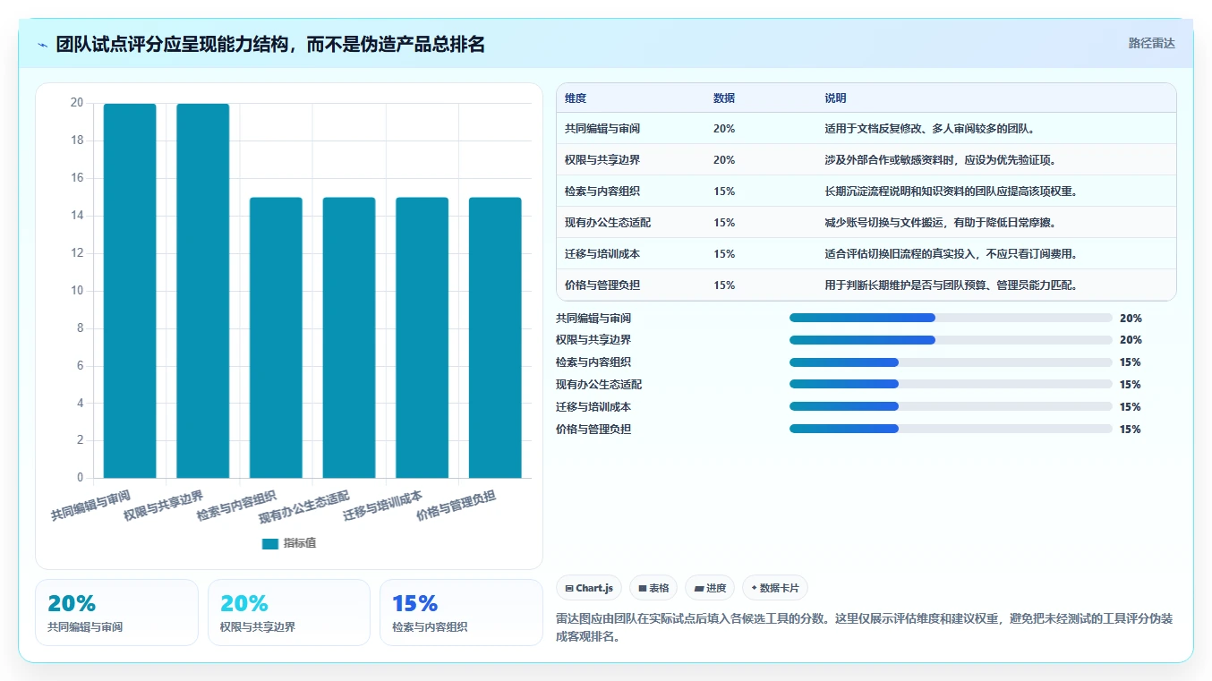 团队协作新标准：2026年最受欢迎的5大联合文档推荐