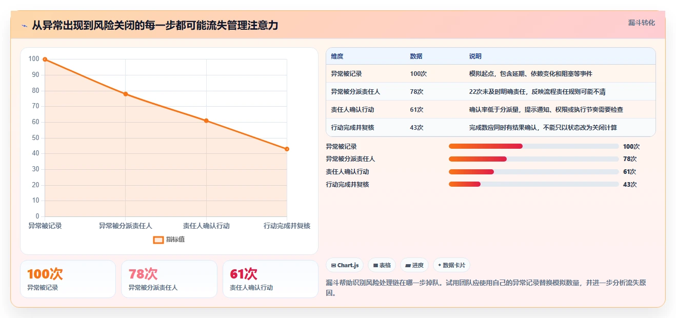 项目经理必读:2026年最热门的5大项目进度追踪工具盘点