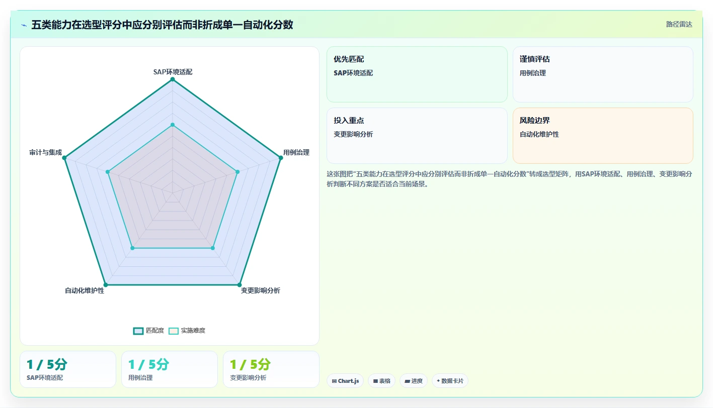 SAP测试用例管理利器:2026年最值得关注的5大工具盘点