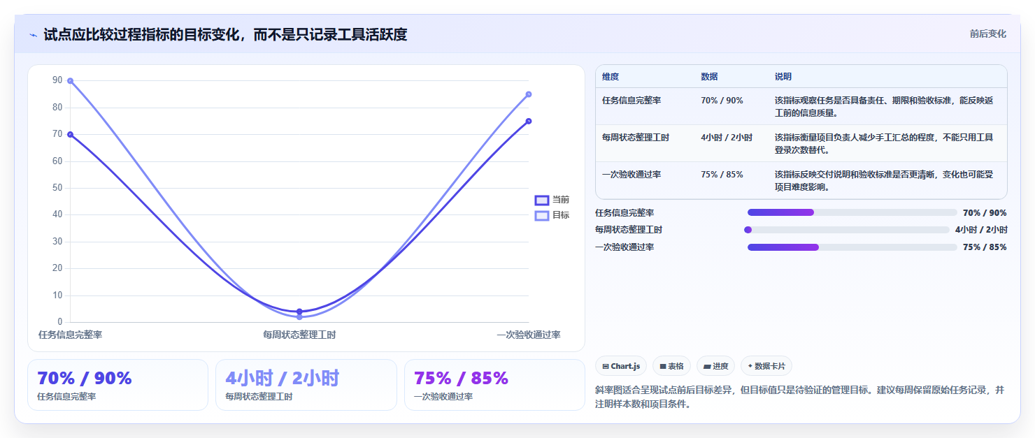 2026年低成本的项目管理工具哪个更高效?五款高性价比软件深度测评