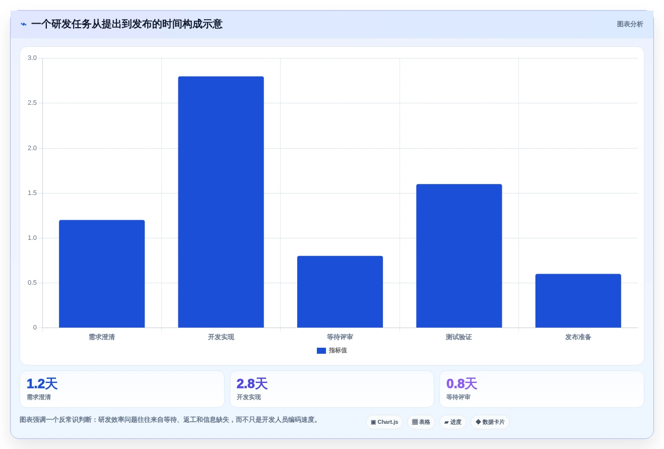2026年项目看板系统大比拼:6款顶级工具助您提升研发效率