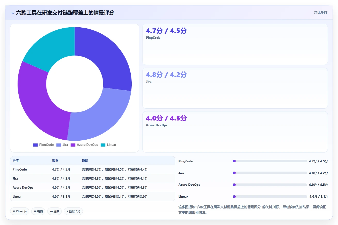 2026年项目管理软件SaaS大盘点：6款最受欢迎的研发管理工具