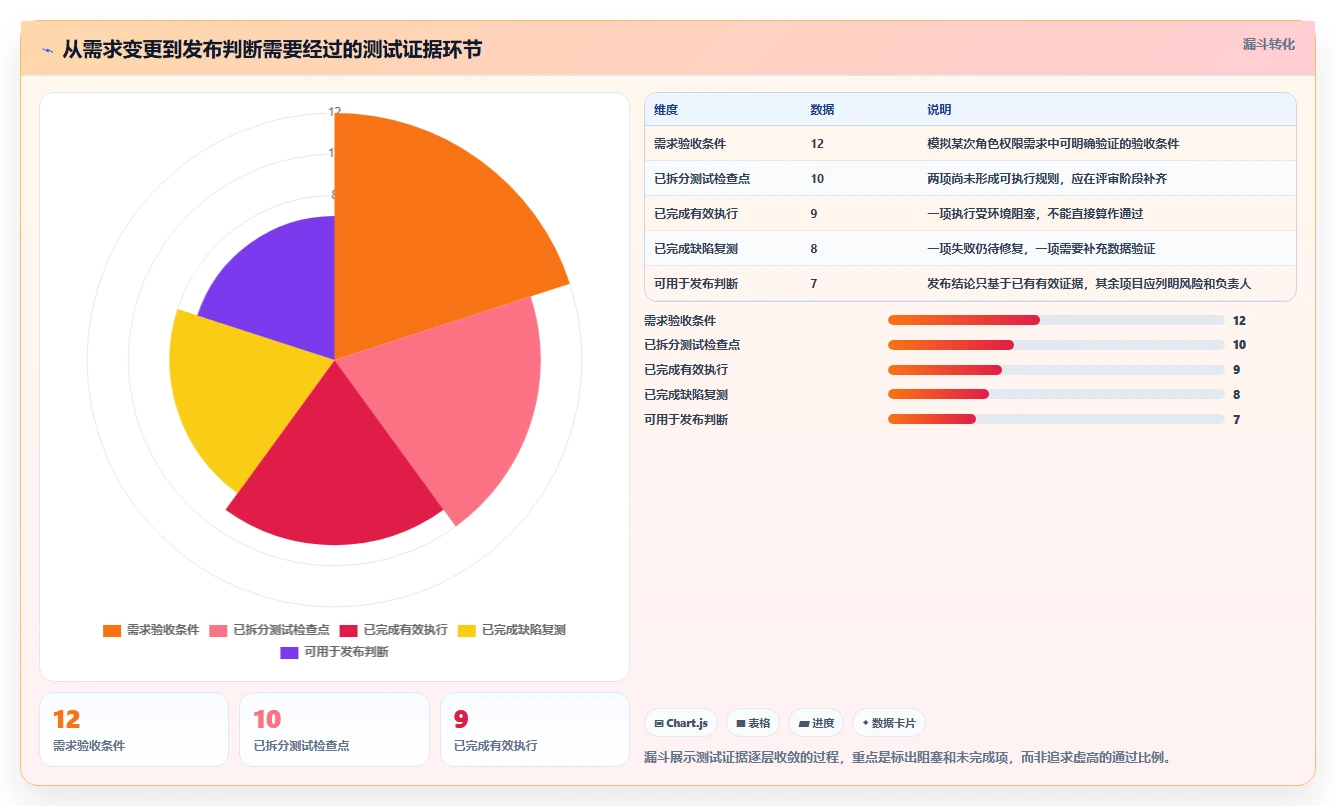提升测试效率：2026年度5大[numberone后台管理系统]项目测试用例工具推荐