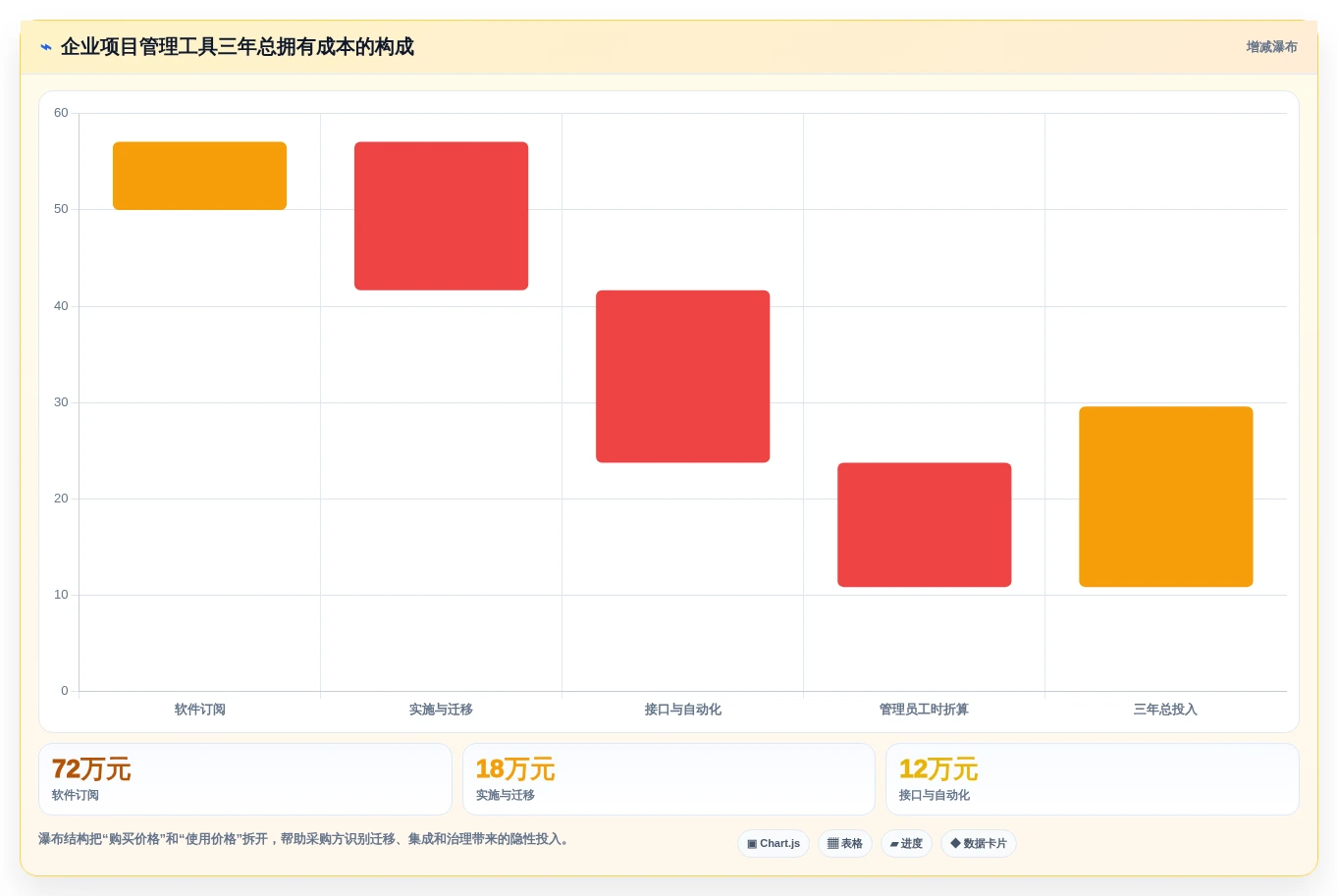 2026年7款企业级项目管理工具深度评测：从PingCode到Jira的选型指南