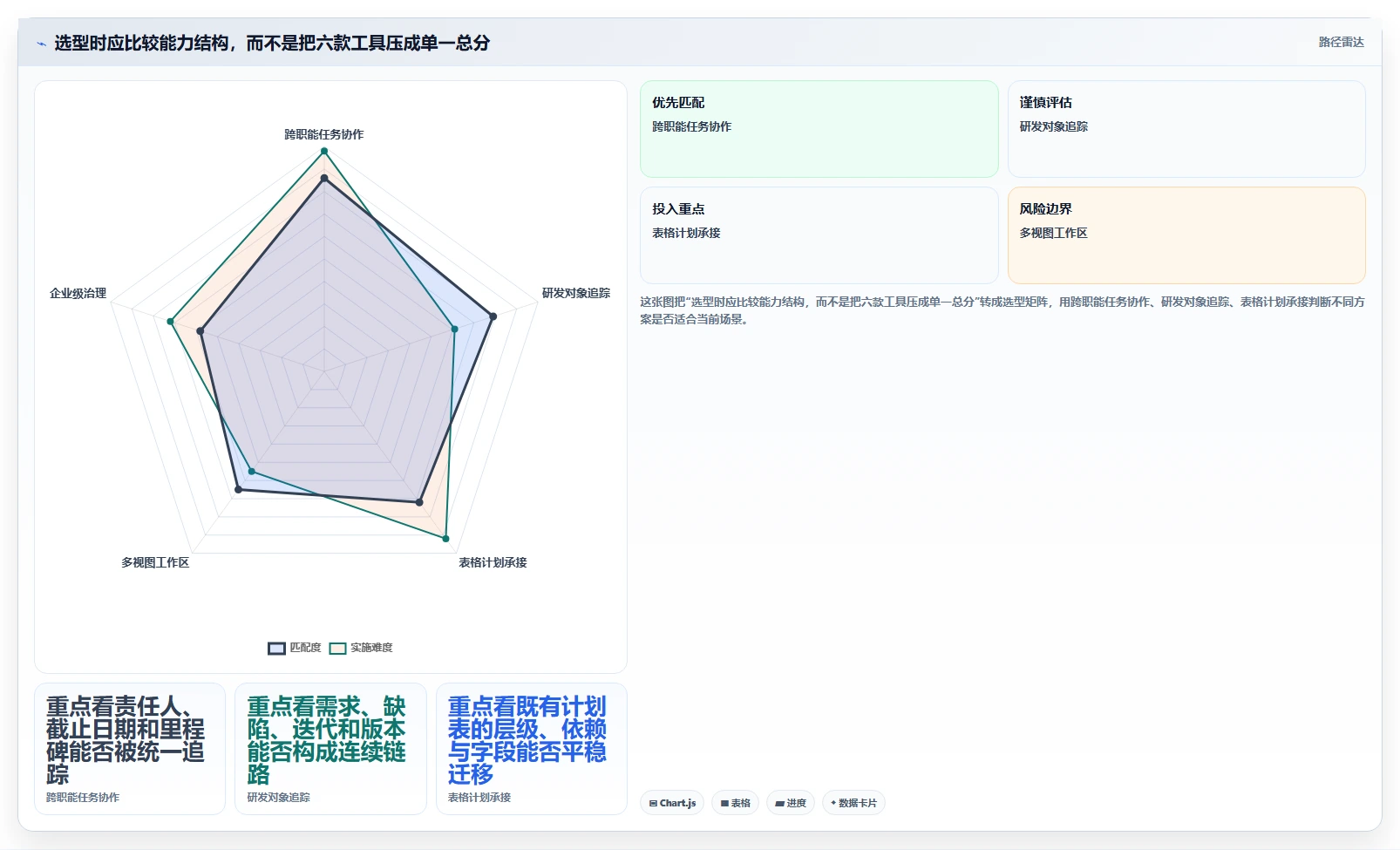 2026年项目管理革新:6款顶级在线进度管理工具全面对比