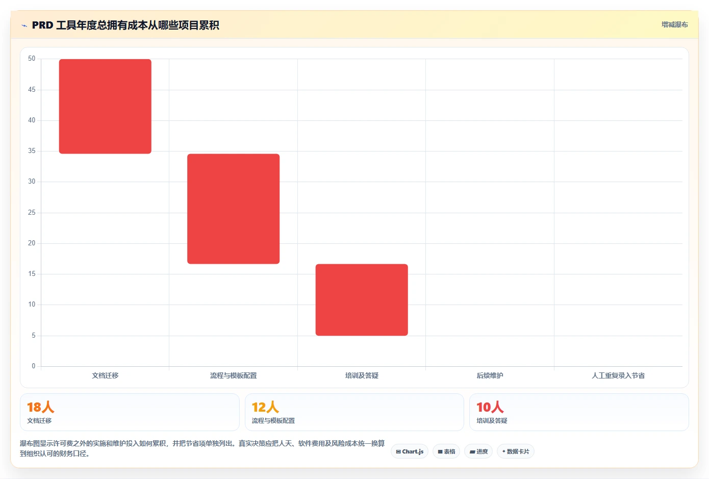 2026年必备：6款顶级在线PRD文档软件工具对比与选择指南