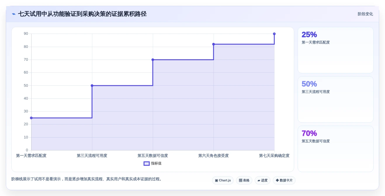 提升研发效率!2026年最值得投资的8款研发项目软件