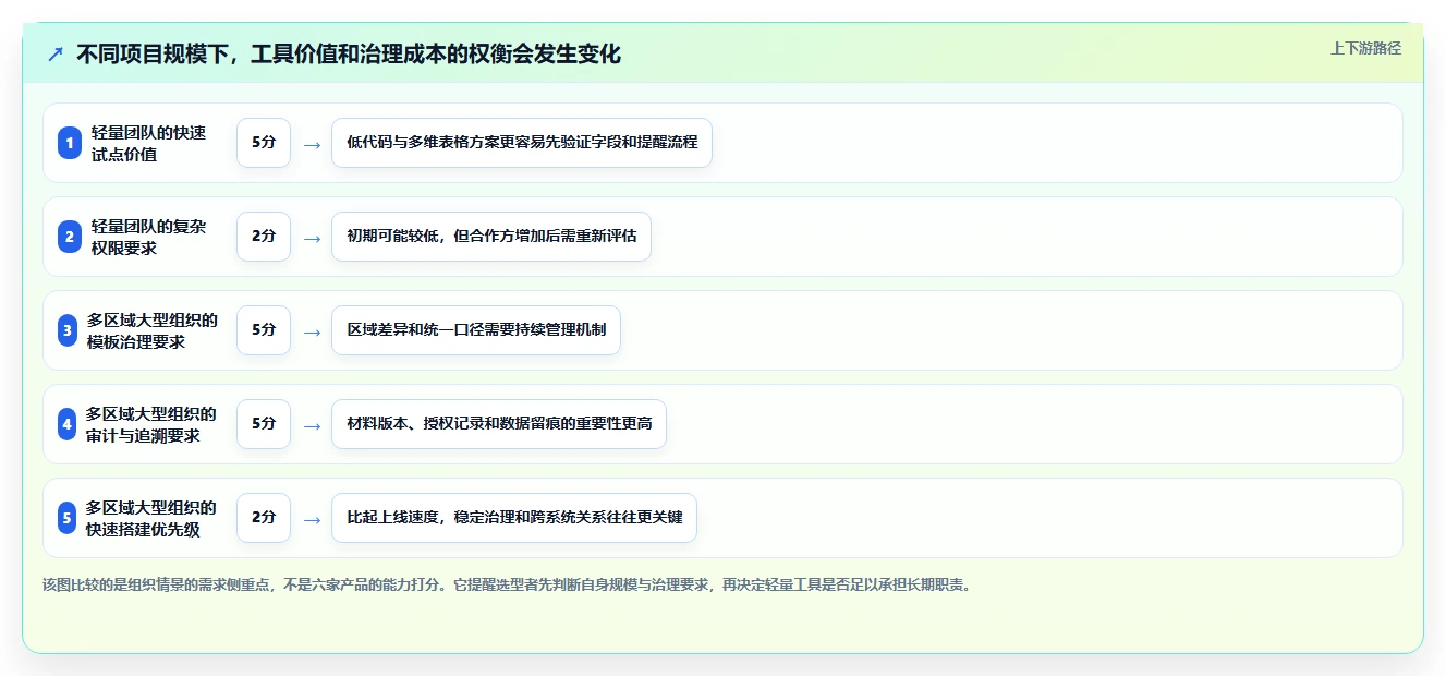 2026年项目前期手续管理软件大盘点：6款提升效率的顶级工具