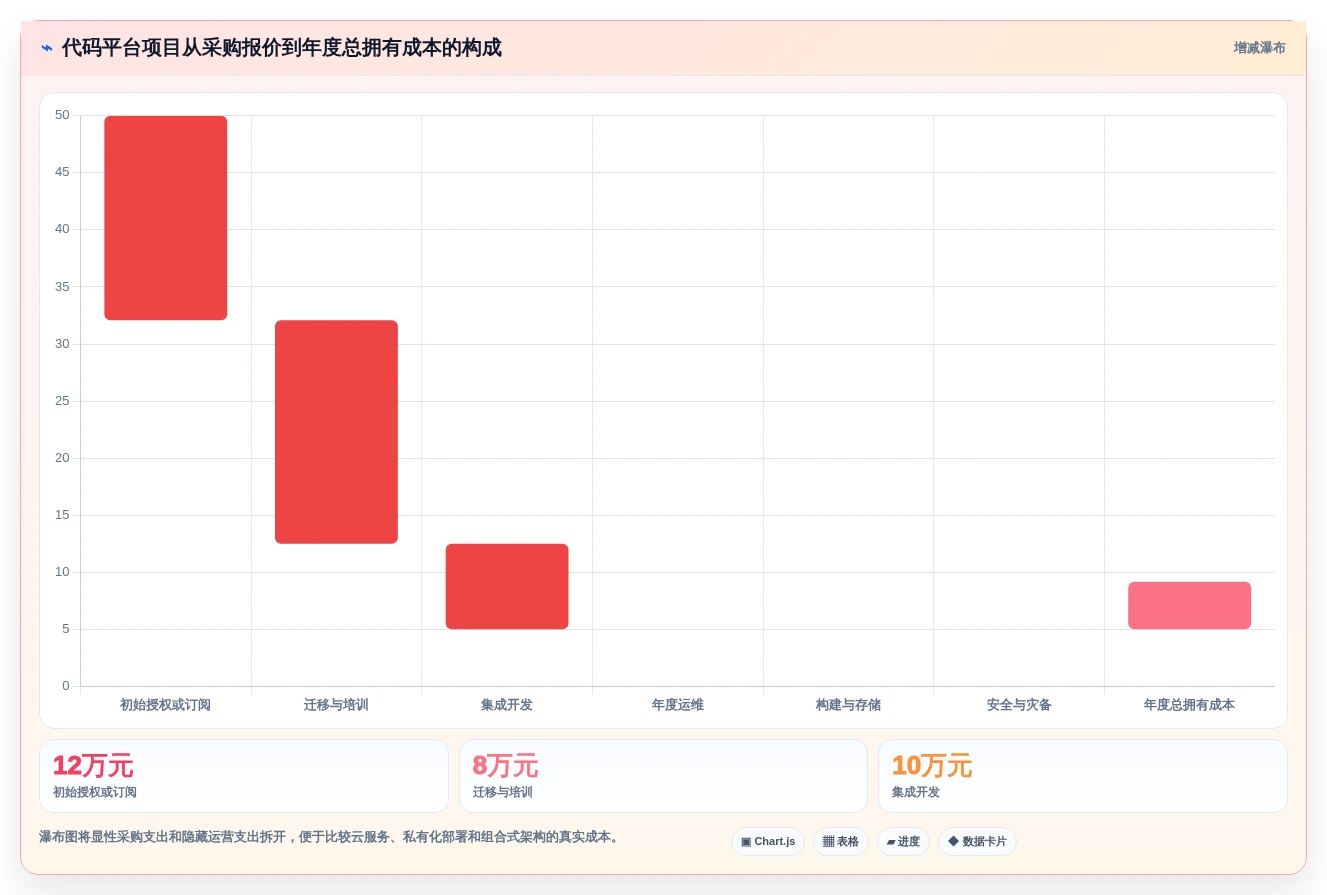 2026年代码管理工具平台大比拼:6款顶级工具助力研发效率提升