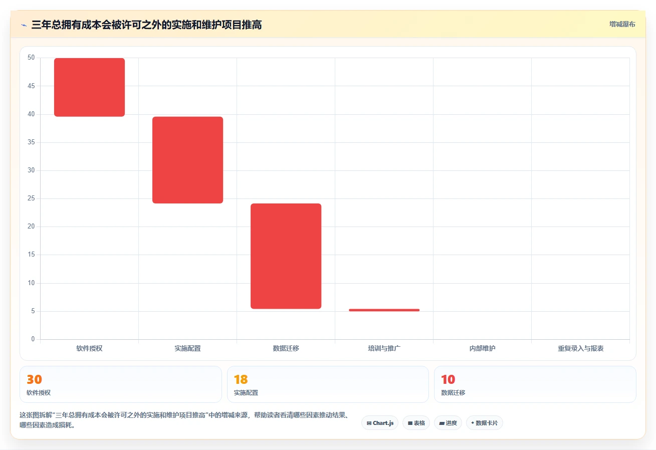 项目经理必看:2026年pmis项目管理云平台tr1997选型指南TOP5