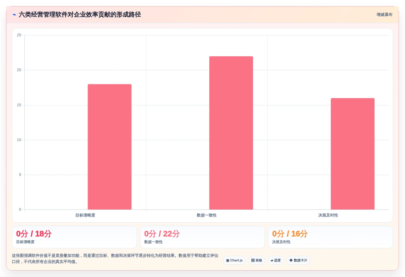 2026年企业效率革命：6大企业经营管理一般的应用软件全面对比