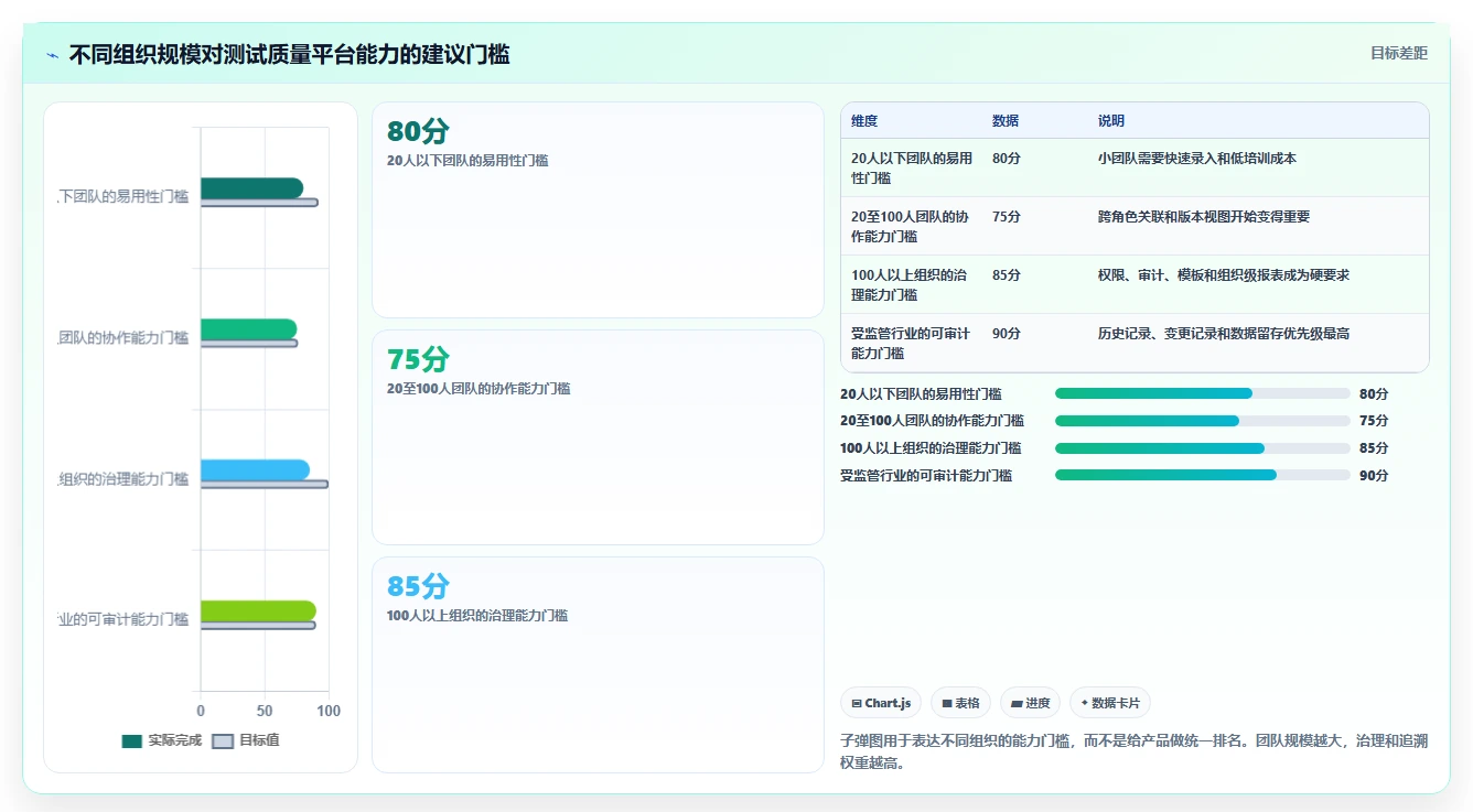 项目管理利器:如何选择最适合你的测试用例和bug关联软件?2026年选型指南