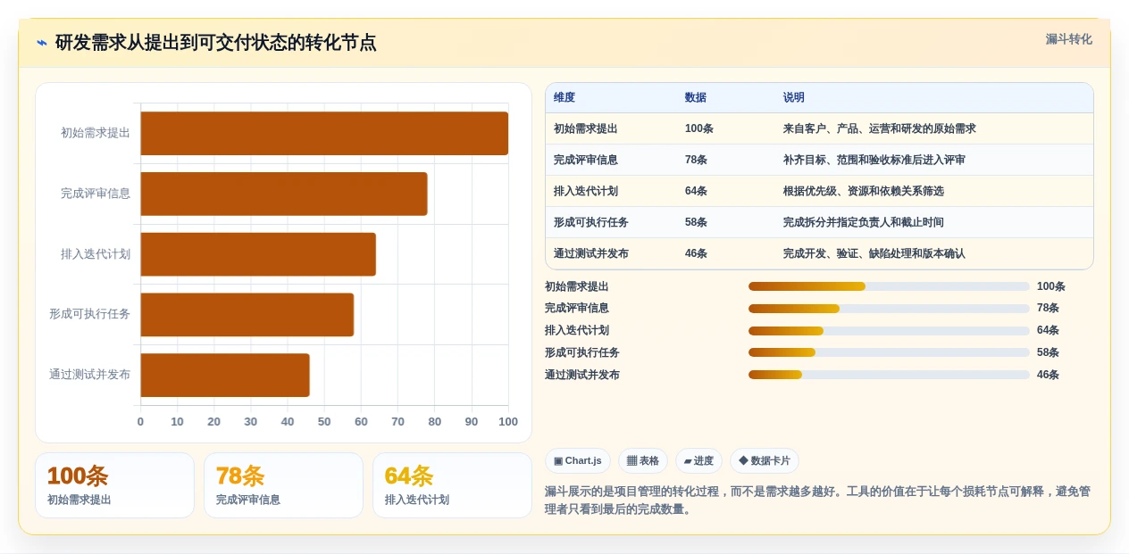 2026年必看:10大常用项目工具横向对比,哪款最适合你?