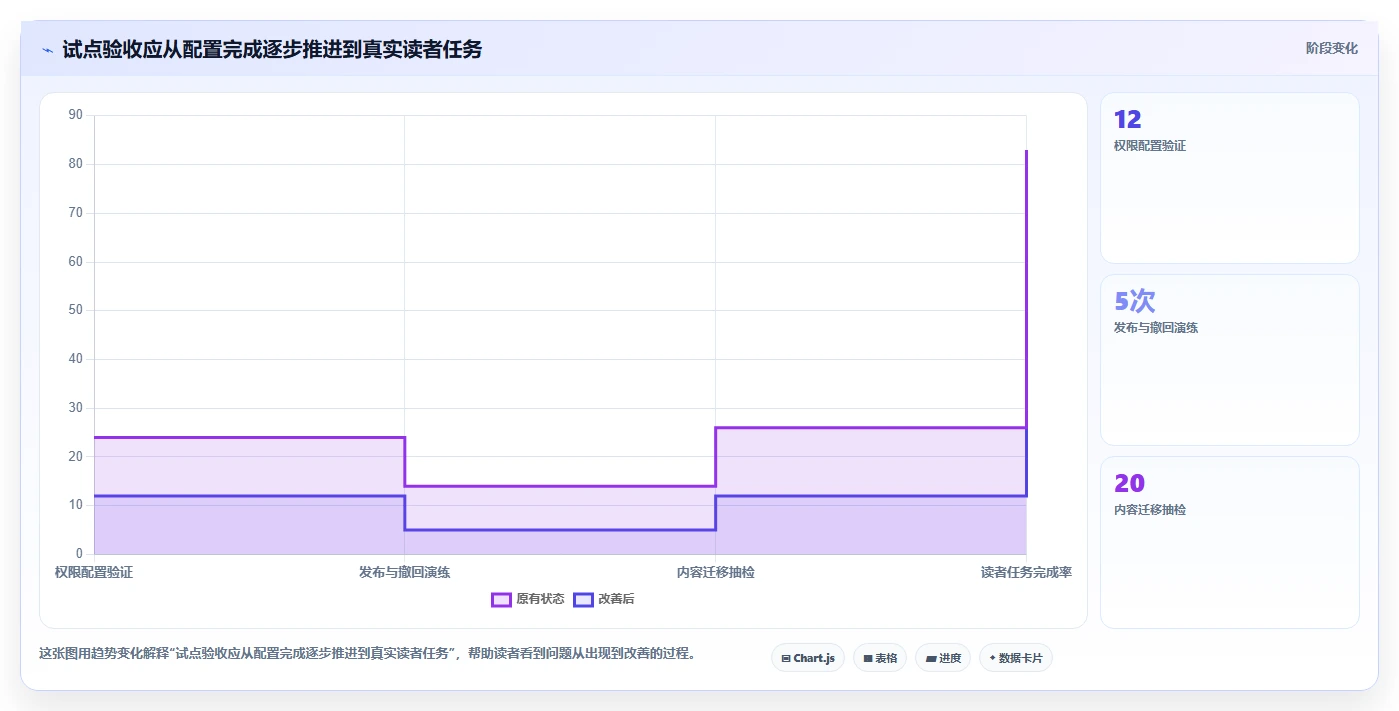 2026年文档发布管理系统选型指南:6大工具深度对比