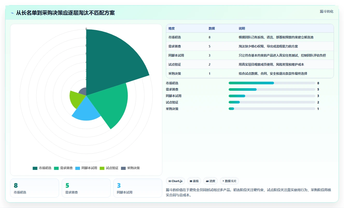 提升团队协作效率：2026年最值得投资的5大小企业项目管理工具