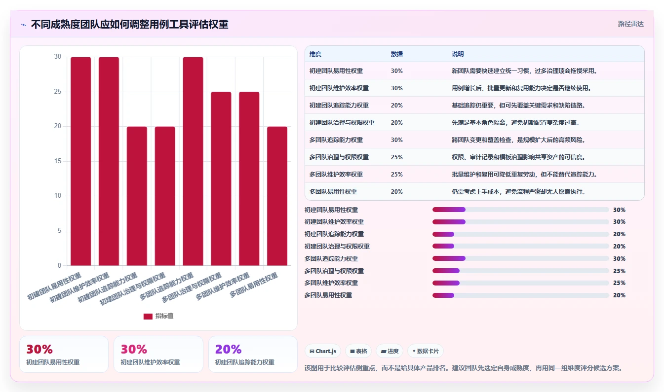 从新手到专家：2026年列表测试用例工具选型全攻略
