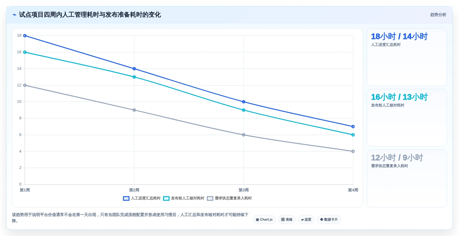 提升研发效率:2026年最受欢迎的5款DevOps项目管理平台推荐