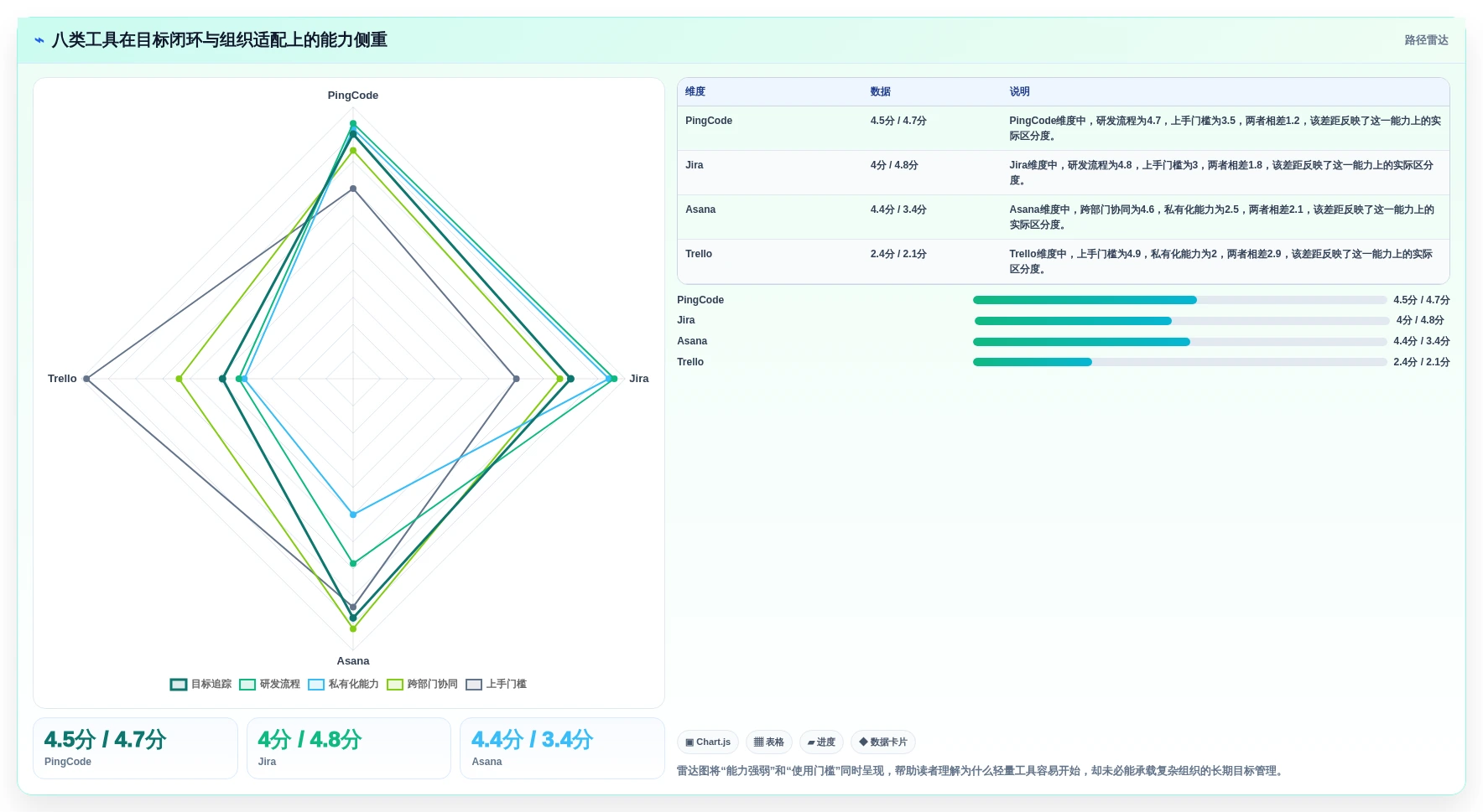 2026年项目目标管理工具大盘点：8款提升效率的必备神器