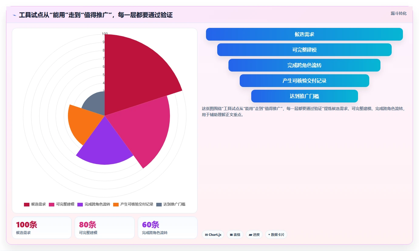 选对工具事半功倍:2026年度7款最佳产品研发项目管理软件对比