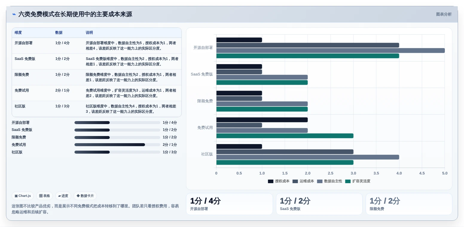 提升测试效率：2026年最受欢迎的6款免费测试用例管理工具盘点