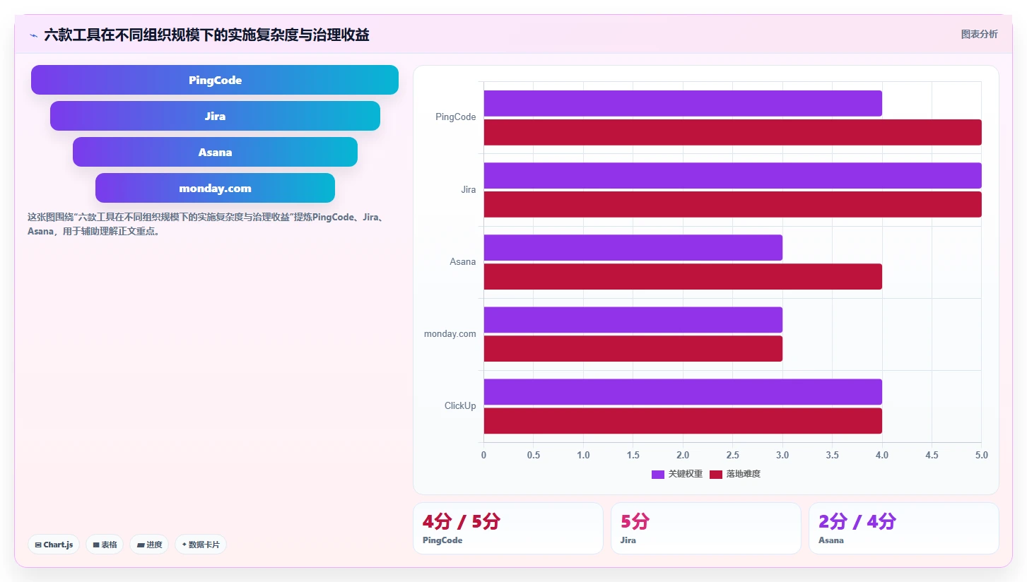 2026年项目管理工具网站大盘点：6款提升效率的顶级选择