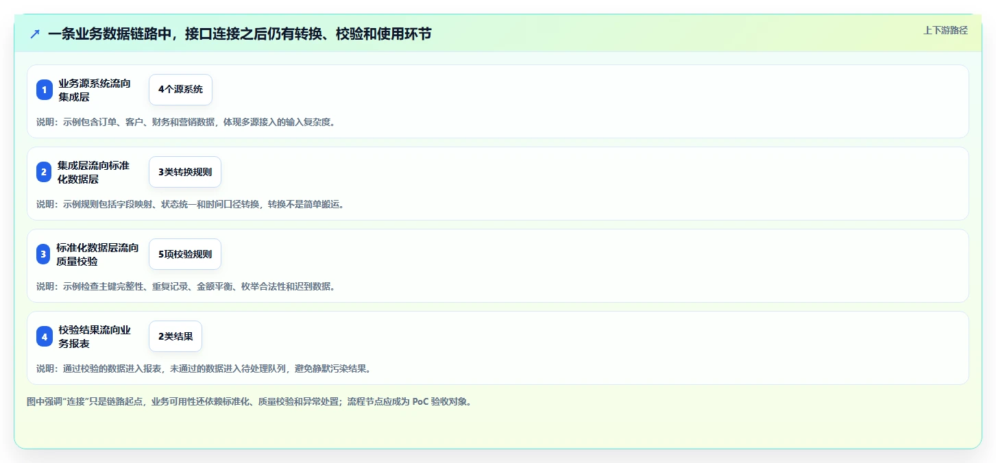 2026年数据打通产品管理软件哪个更高效深度测评:主流软件对比与选型建议