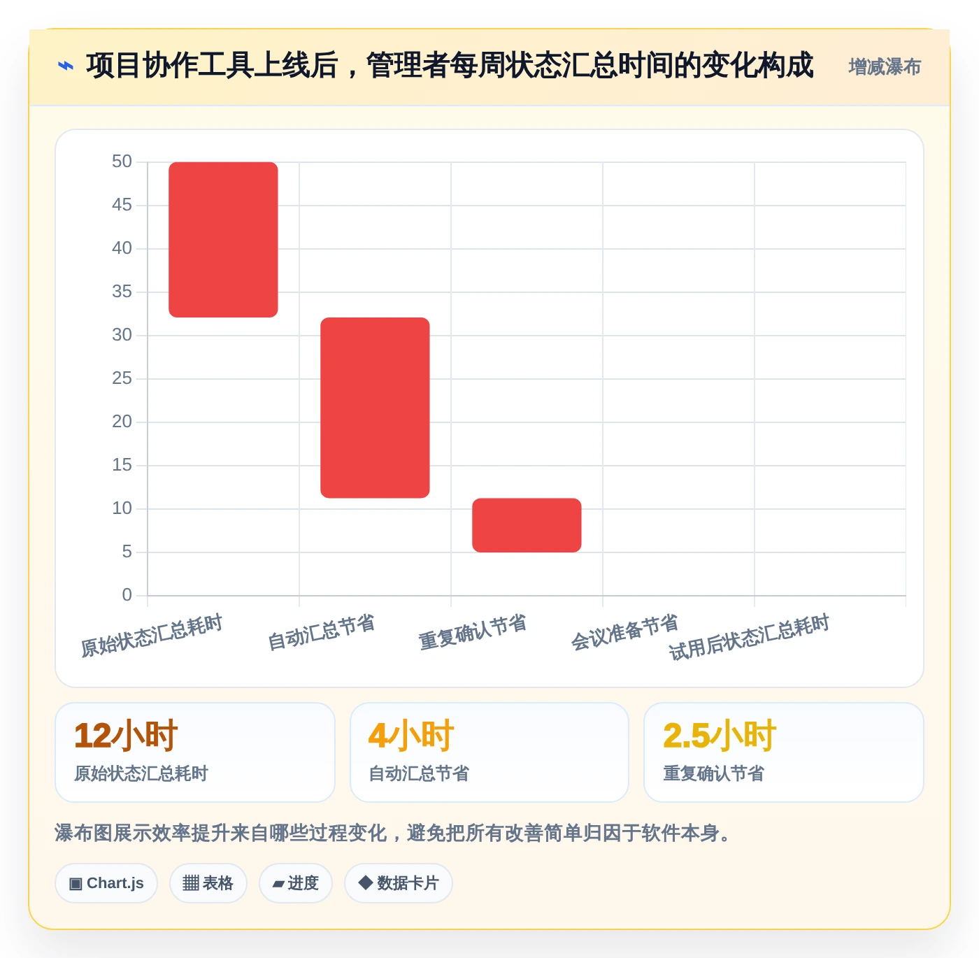 2026年Asana项目管理工具选型指南：6款助你提升团队协作效率