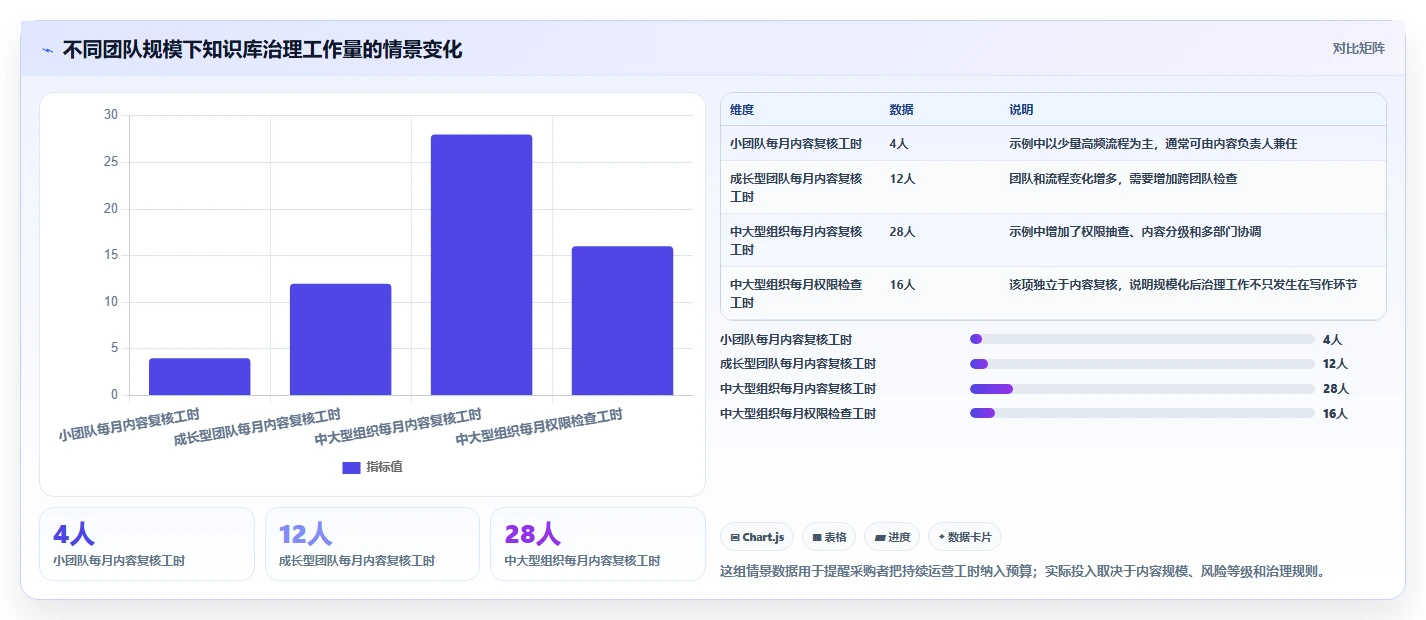 如何挑选适合你的知识库管理工具？2026年最新选购指南
