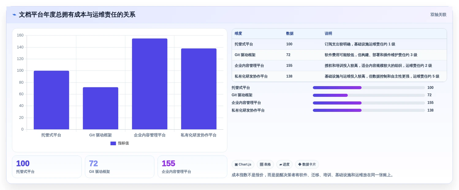 2026年技术文档编写工具大比拼:8款顶级工具助你提升效率