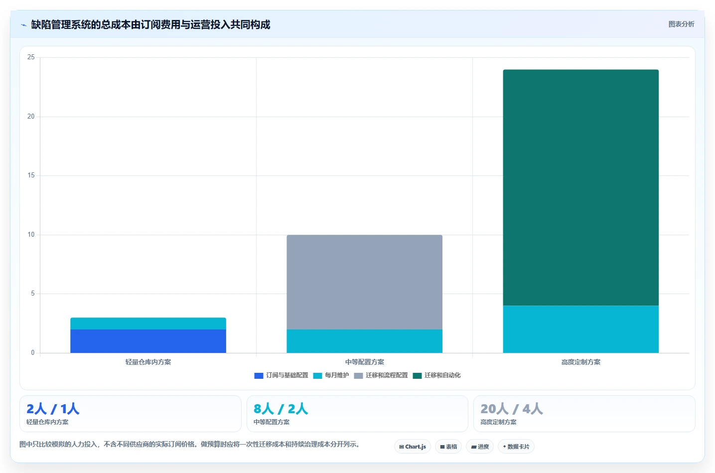 2026年顶级bug缺陷管理系统盘点:6款提升研发效率的必备工具