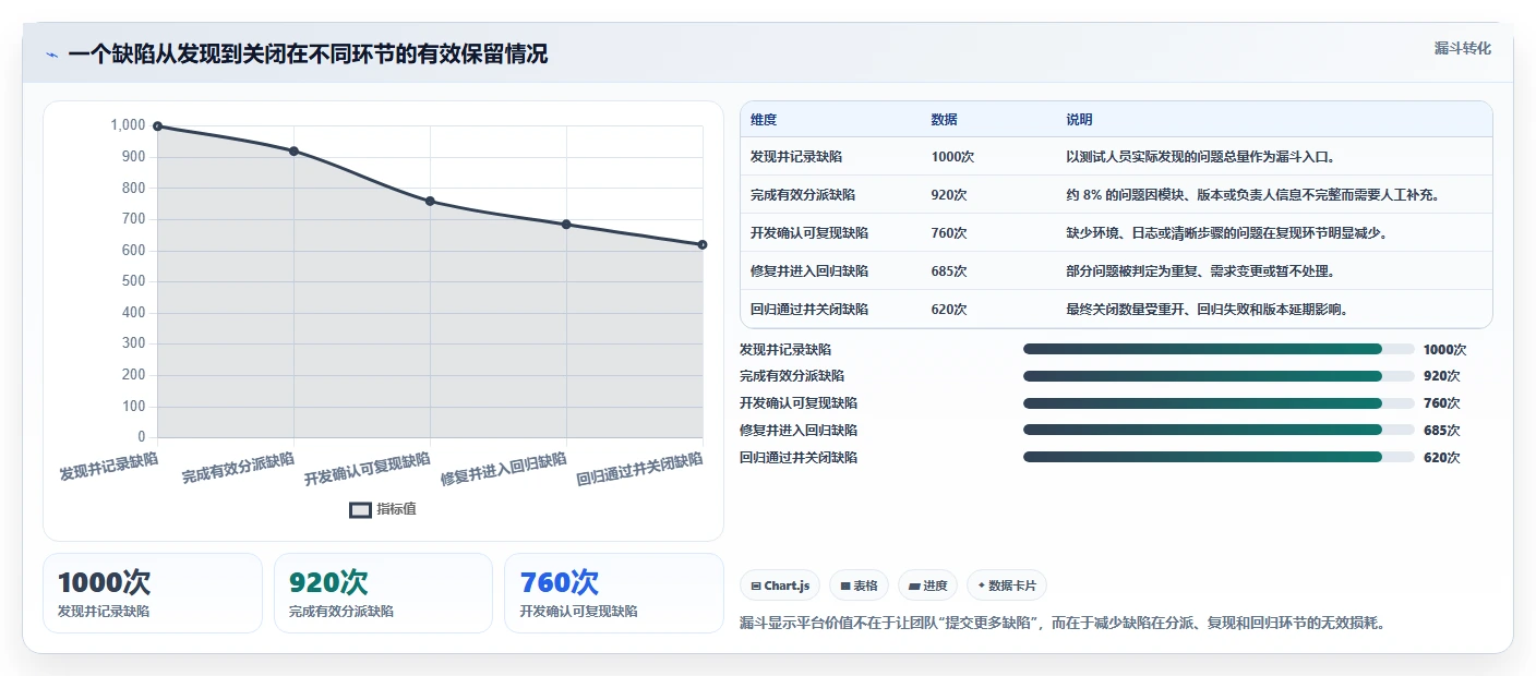 提升测试效率：2026年5款热门软件测试提交bug的平台推荐